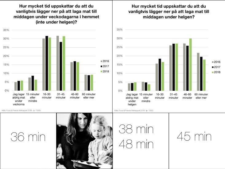 Är det dags att handla mat online? Att handla mat online var en av de första kategorierna som prövades nder dotcom-eran vid millennieskiftet. Några av pionjärerna var Matomera och Netextra.