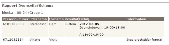 Datum 2017-06-05 32 (39) Rapporten visar personnummer, (genom att hålla musmarkören ovanför fältet ges information om vilken anställning beräkningen utgått från samt vilken kategori), för- och