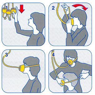 Ta på din egen mask