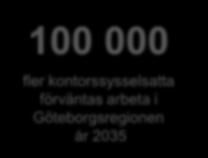 Störst jobbtillväxt inom företagstjänster PROCENTUELL FÖRÄNDRING I SYSSELSATTA PER BRANSCH 2009 2016 Företagstjänster Information och kommunikation Hotell och restaurang Byggverksamhet Utbildning