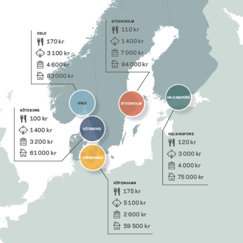 Nordisk kostnadsjämförelse 2018 En billigare måltid Maxbelopp barn / månad på förskola Kontorshyra m 2 CBD /