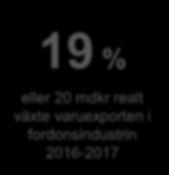 Detta exporterar och importerar regionen VARUEXPORT OCH VARUIMPORT, FÖRDELAT EFTER PRODUKTGRUPP 2017 Fordon och andra transportmedel Övriga maskiner och tillverkade varor Datorer, elektronik och