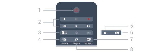 6 Fjärrkontroll 6.1 Knappöversikt Toppmatad 1 SMART TV Öppna startsidan för Smart TV. 2 Färgknappar Följ anvisningarna på skärmen. Den blå knappen öppnar hjälpen.