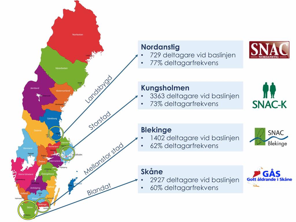 Syfte och mål Den huvudsakliga målsättningen med detta projekt är att kartlägga om prevalensen av demens varierar mellan olika geografiska områden samt över tid i Sverige under en 12-års period.