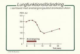 Exercise induced bronchoconstriction (EIB) 1. Astmafenotyper 2.