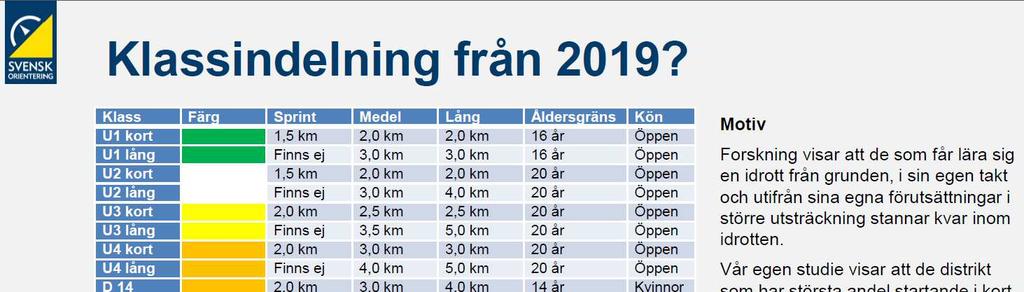 Förslag