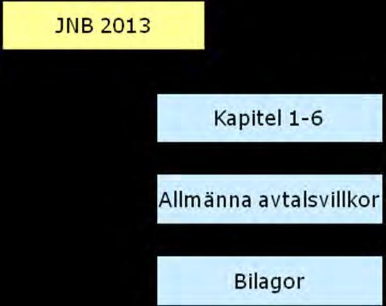 Kapitel 1 - Allmän information 1.4.3 Prövning Transportstyrelsen ska utöva tillsyn enligt järnvägslagen, järnvägsförordningen och föreskrifter meddelade med stöd av dessa författningar.