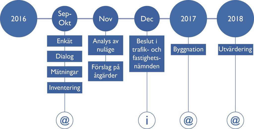 9.4 Återkoppling Återkoppling från dialogmötet sker på tre olika sätt: Mejl De invånare som anmält sig till dialogmötet får ett exemplar av denna rapport skickat till sig via mejl.