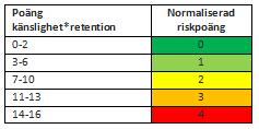 1 Fosfor Bedömning av risk för påverkan till följd av fosforbelastning sker enligt konceptmodellen i figur 2. Figur 1. Konceptmodell för fosfor. 5.1.1 Risk för påverkan på vatten inom DARO (P11) Riskvärdering för påverkan på vatten inom ett delavrinningsområde (DARO) (P11) sker enligt tabell 2.