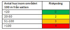 Sammanslaget geologisk och hydrologisk risk och riskklasser (efter multiplikation) för retentionspotential (LR1)