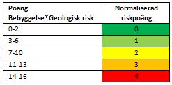 5.2.3 Lokal retentionspotential (LR1) Se under rubrik 5.1.3. 5.2.4 Risk för påverkan på specifikt vatten - skyddade områden (N12) Områden inom 100 m till recipient som är skyddad som fisk- och