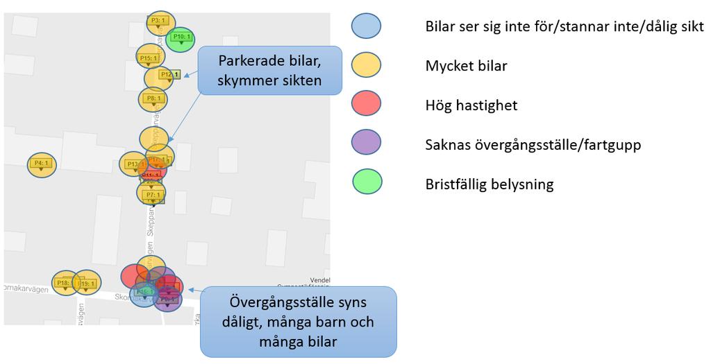 bristfälliga gång- och cykelbanor och att bilarna inte ser sig för. Det inkom även kommentarer om att en låsbar cykelparkering saknas på skolgården.
