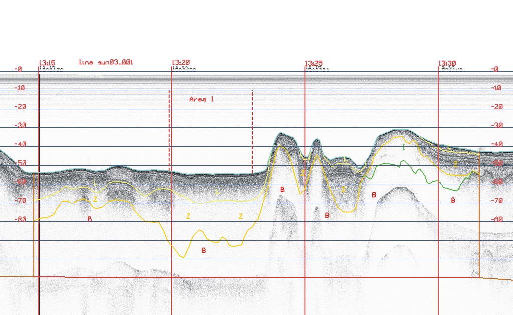 ERI GESG EOL SV OG I A SK NING K UNDE RSÖ SVERIGESGEOLOGISKAUNDER SÖKNING Sedimentekolodsprofil av botten vid den