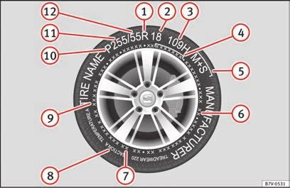 Hjul och däck 299 Däckkod Bild 180 Universalkoder på däck 1 2 3 4 5 6 7 8 9 10 11 12 Radialdäck Fälgdiameterkod Belastningsindex och hastighetsklass DOT-kod (identifikationsnummer) Svåra