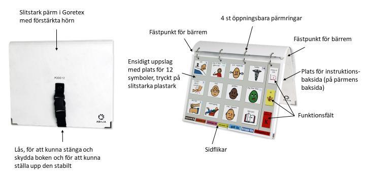 2. Produktöversikt Sidornas layout beskrivs i kapitel 5.3. PODD 12 är i A4-format, medan PODD 12 mini är i A5-format.