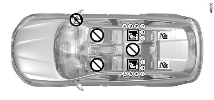 BARNSTOLAR: fastsättning med hjälp av ISOFIX-systemet (3/3) ² Plats som inte är avsedd för installation av en barnstol av denna typ.