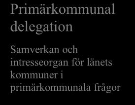Presidiegruppen (presidierna från Kommunförbundet Stockholms läns vård- och omsorgsberedning, KSL och Stockholms läns landstings Hälso- och sjukvårdsnämnd, HSN).