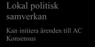 Regionförbundsformen (det vill säga ett kommunalförbund med kommuner och landsting som medlemmar) tycks underlätta medverkan från både kommunerna och hälso- och sjukvården.