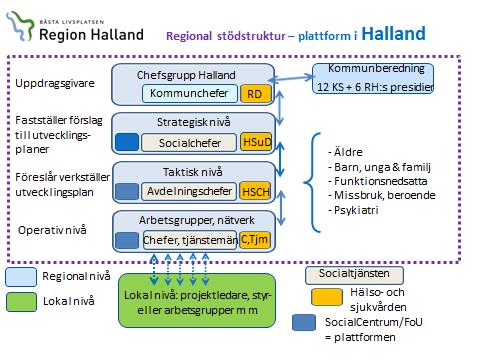 söka sig).