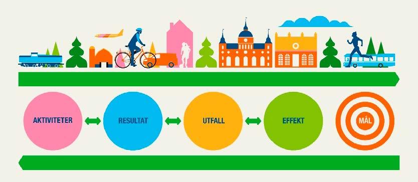 5.1.6 Dialog med aktörer Under arbetets gång har vi arrangerat dialoger med olika relevanta aktörer. Förutom Öppet forum har vi hållit tre dialogmöten.
