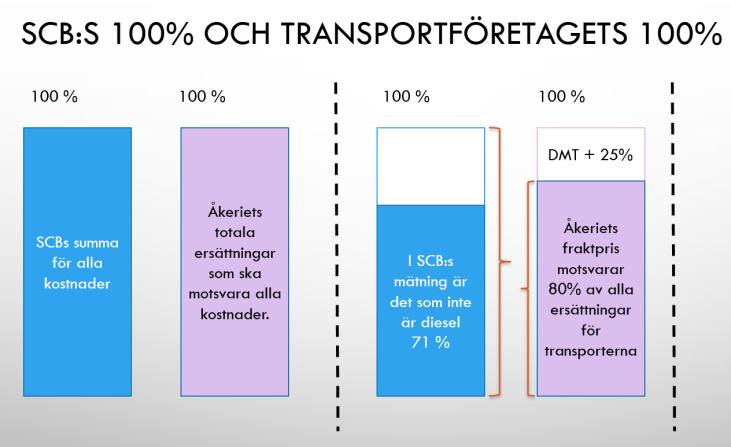 17 11. Räknare Avsnittet räknare i menyfliksområdet innehåller enbart en menyknapp och den visar en Excel arbetsbok med ett förklaringsblad och två blad avsedda att underlätta beräkningar med index.