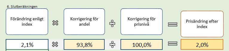 18 Hur fungerar bladet RäknareP? På bladfliken RäknareP anger användaren uppgifter i vita celler medan formler i Excel gör beräkningar i ljust gula celler.