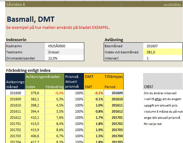 19 12. Mallar Avsnittet mallar ger användaren två typer av mallar för att följa prisförändringar med index där reglering ska ske vid regelbundna intervall, exempelvis var fjärde månad.