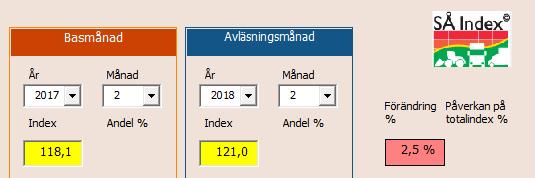 6 Välj serie I översta delen finns tre alternativknappar som styr ditt val av hur drivmedel påverkar serien.