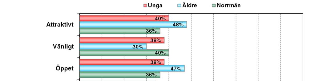 I vilken utsträckning