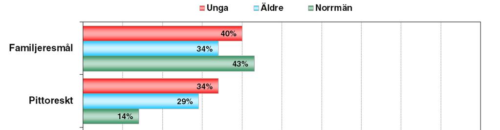 I vilken