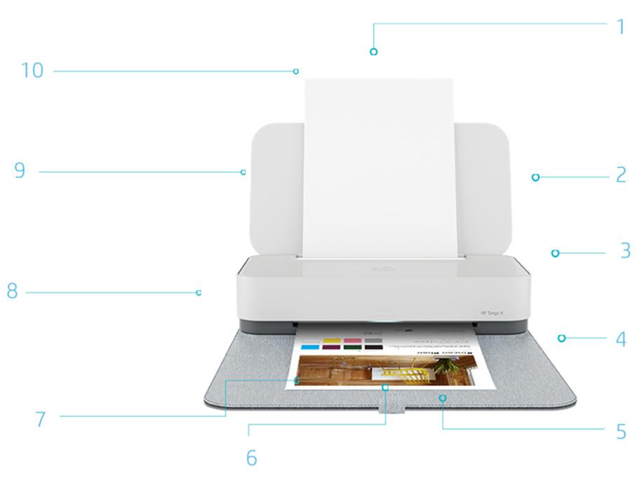 Datablad Produktrundtur På bilden visas 1. Styr skrivaren enkelt med HP Smart-appen 2. Dela till e-post eller molnet nästan oavsett var du är. Skanna och kopiera med hög kvalitet via kameran 4.