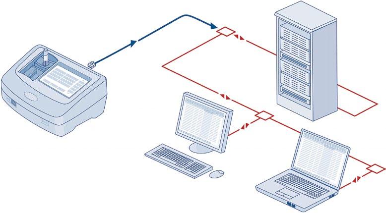 Flexibel datahantering Dataöverföring till nätverket Dataöverföring till datamappar i nätverket Lösenordsskydd för dataöverföring Utskrift av