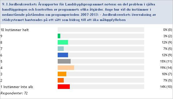 11. Nedan finns utrymme för dig att kommentera ovanstående frågor om handläggning och kontrollinsatser Onödig och tidsödande byråkrati i handläggning är både dyrt och tidsödande.