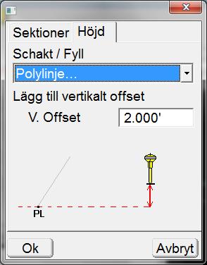 Löpande Sektion Övergångspunkter Intervall Specifik Sektion mm.