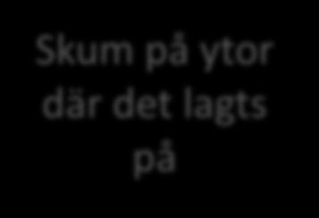 Fluorbaserade släckskum Kemikalieinspektionen,