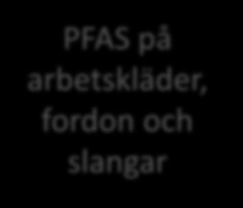 av fluorbaserade släckskum där