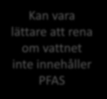 samla in släckvatten Utbyte av släckmedel