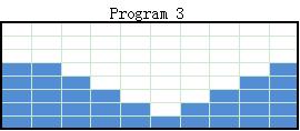 Pre-programs (förprogrammerade) (P2-P11) Det