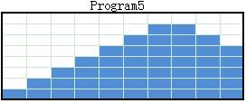 ett av de förprogrammerade programmen genom att