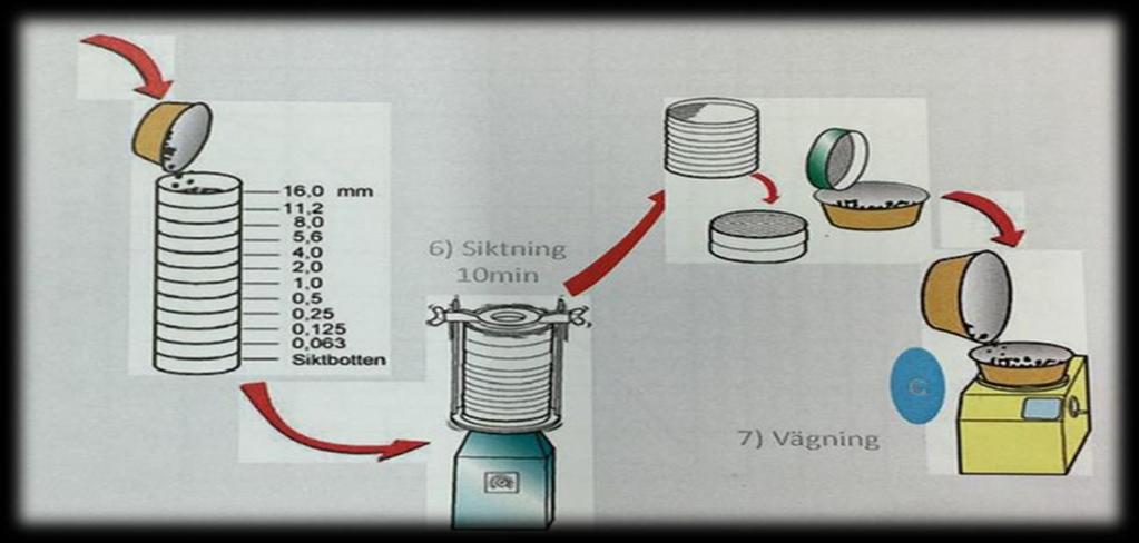 4.5 Pilotförsök 2 krossmaterial & silikastoft Avsikten med pilotförsök 2 var att kompensera slaggen och flygaskan i pilotförsök 1, d.v.s. test P1.