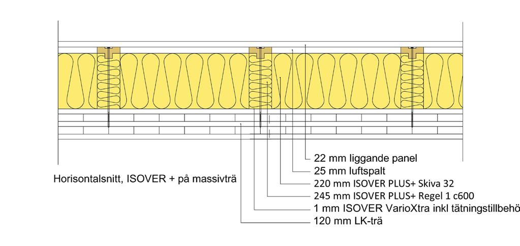 Grunden ska vara projekterad så att reglarna sticker ut 25 mm från grunden så att en luftspalt skapas bakom panelen. Börja med att montera ISOVER PLUS+ reglarna stående.