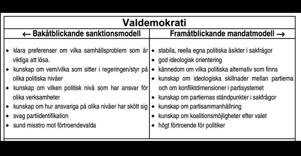 politiken ska vara grundad i reflektioner och överväganden. Politiker är i en annan position än sina väljare och får information som inte alltid når allmänheten.