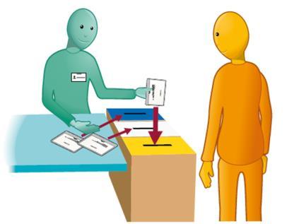ytterkuvertet. 5. Nu kan budet ta din budröst till din vallokal eller till en röstningslokal för förtidsröstning.