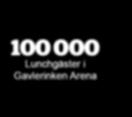 TV-tittare såg Brynäs IF via TV under säsongen 17/18 288 160 såg Brynäs IF spela live säsongen 17/18 100 000