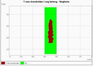 överskrider det tillåtna Vi får väl kyla lite 4 stålrör i mitten fr.o.m. 1.
