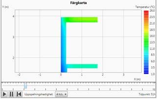 utsidan, bortsett från täckningen av andra pågjutningen PPB ver. 1.
