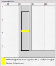 Påfyllning med motgjutning Rörlig gjutrand beskriver kontakten mellan den påfyllda betongen och luften ovanför Sidorna under gjutranden har full termisk kontakt med omgivande block Sidorna ovanför