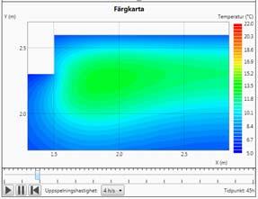 kyleffekt från den fria ytan på ovansidan 2: Betongen värmer även upp marken, dvs.