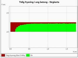 rödmarkerade objekt Listan med händelser och varningar rapporterar ett drös problem inkl.