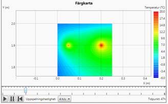 PPB ver. 1.2 4 Bjälklag, kantupplag på väggsektion 25 Är väggen varm nog?